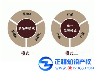 公司注冊商標(biāo)起名的精華知識！商標(biāo)注冊名字哪種好？