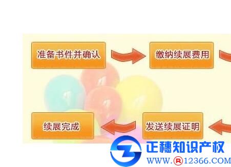 廣州商標(biāo)注冊(cè)需要做好哪些準(zhǔn)備工作？